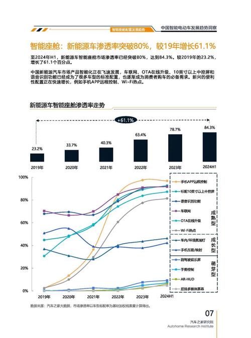 惠州270起亚对未来市场的预测，名爵汽车品牌文化的传播